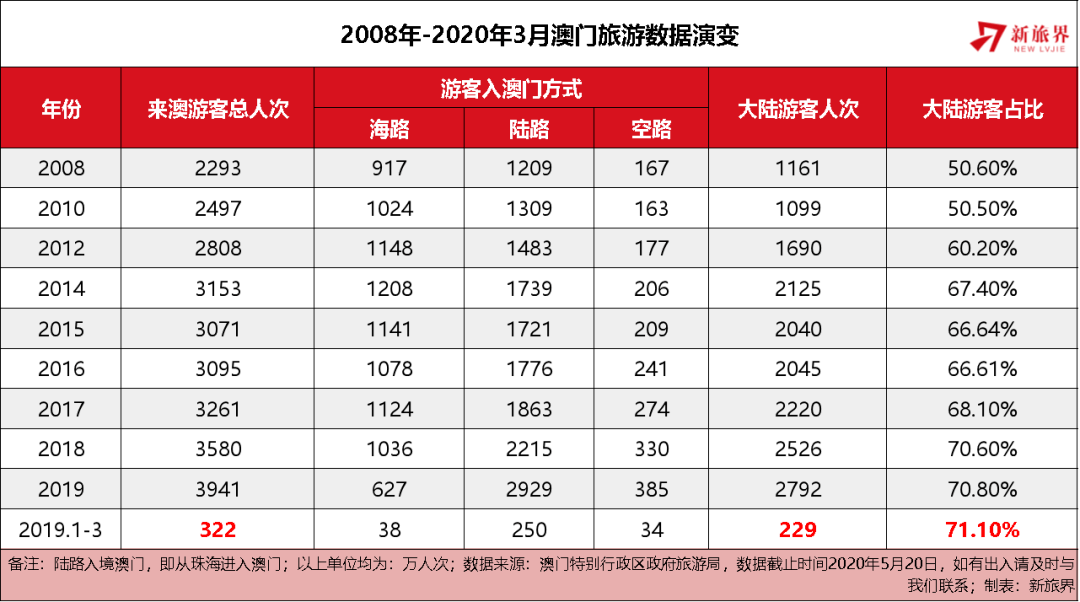 澳门王中王的未来展望与专家解读，深入解析澳门王中王100的资料与预测到2025年