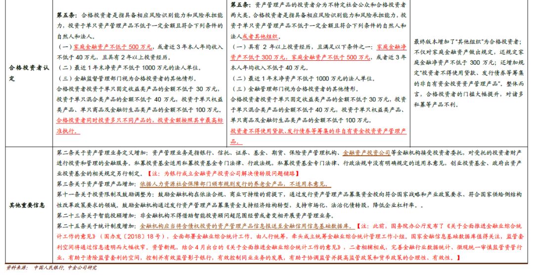 第1407页