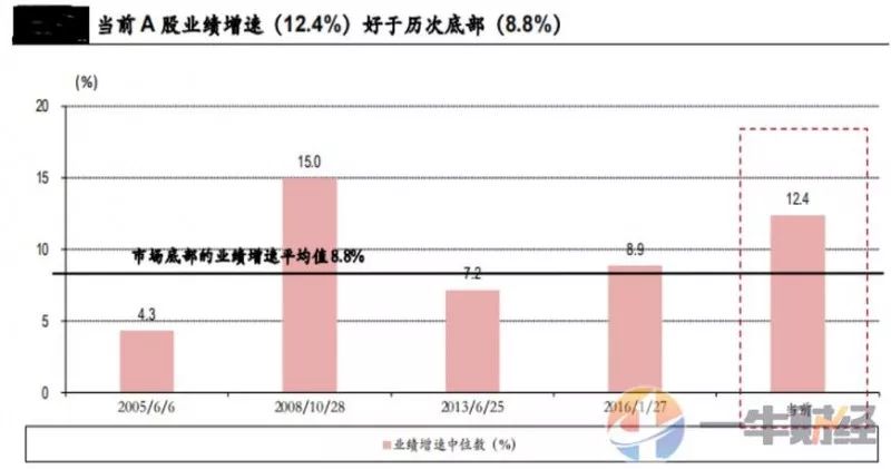 （一）历史数据对比