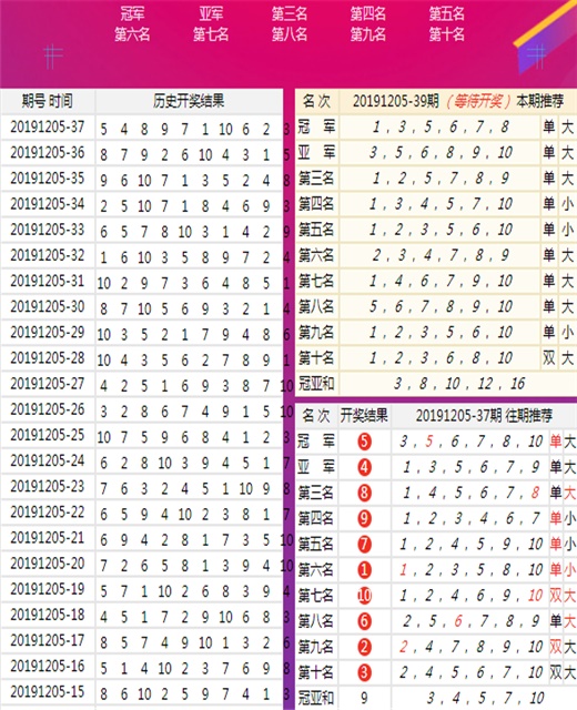 新闻 第200页