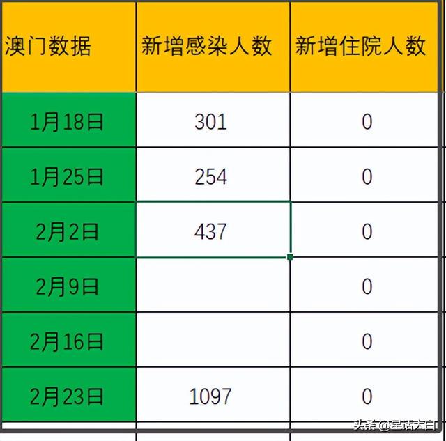 澳门最准内部资料期期解析，第074期深度探讨与预测（附12月第一周数据解读）